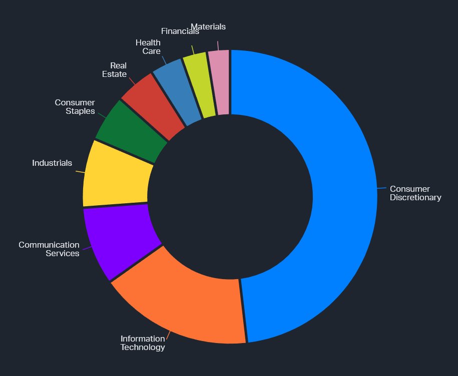 NOTFOMO's tweet photo. Sporadic portfolio update if anyone gives af.
Haven't touched the portfolio much in recent months.

I no longer own any gold or silver.
Also have some allocation to CS2 items. https://t.co/35IKc2WOty