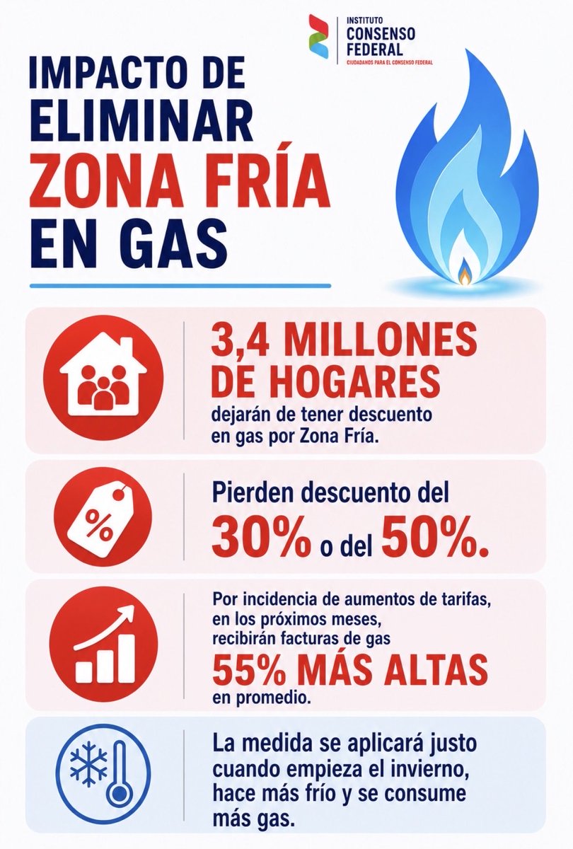 TOPO Rodríguez tweet media