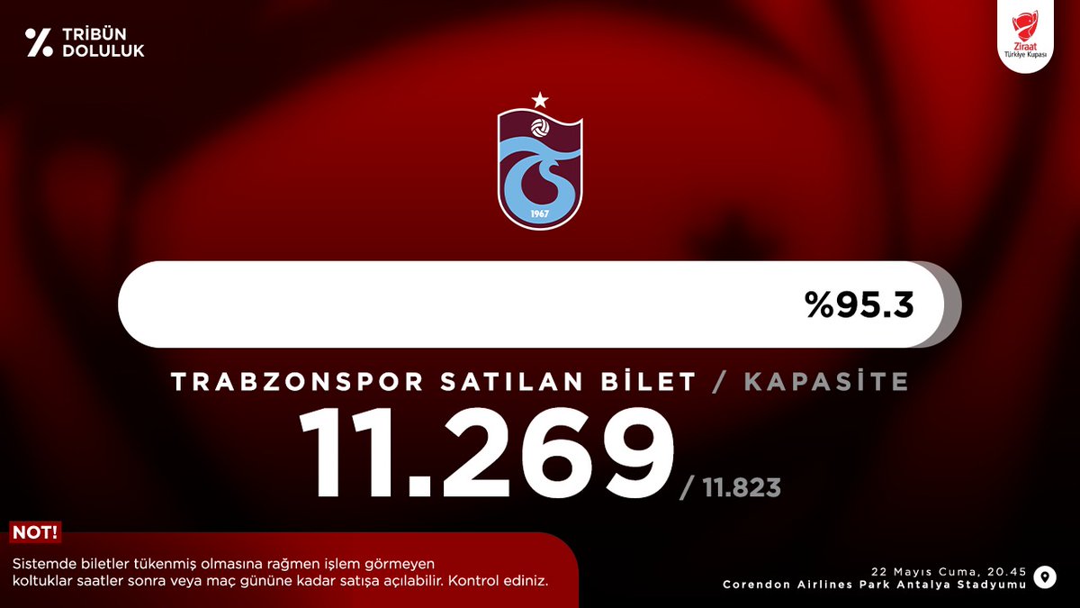 Tribün Doluluk tweet media