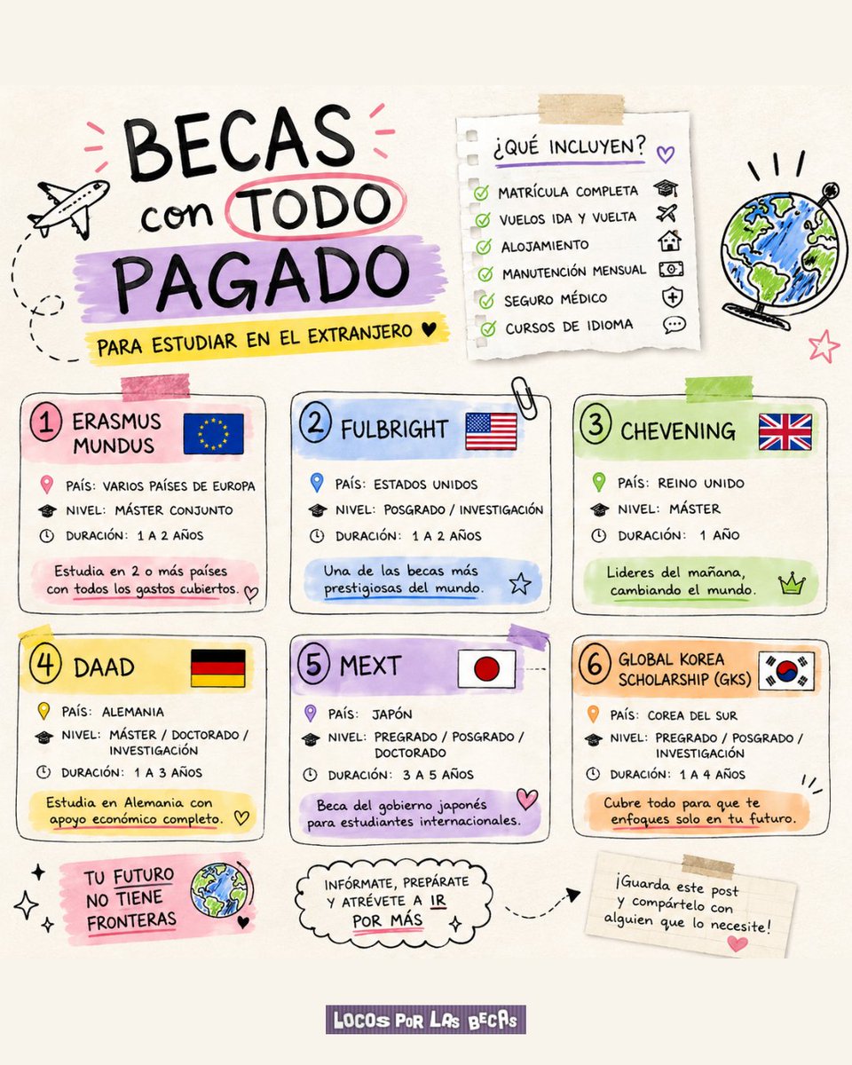 Locos por las Becas tweet media
