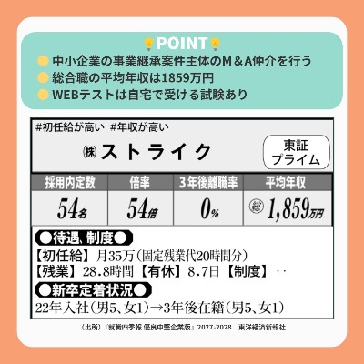 就職四季報【公式】就活生のための企業情報 tweet media