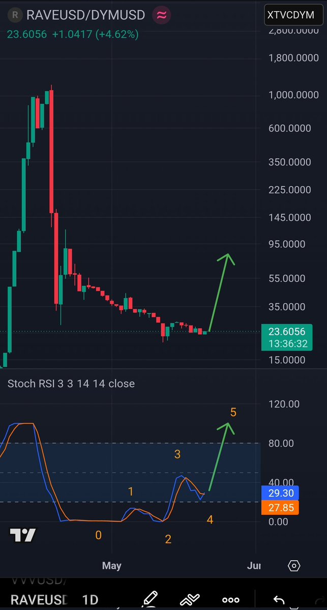 CryptoRell Ⓜ️🕸️ tweet media