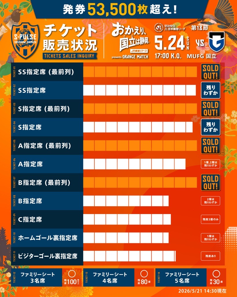 🔶🔸5/24(日)G大阪戦🎫𝙏𝙄𝘾𝙆𝙀𝙏🔸🔶 ✓🎫チケット販売情報!!🏟5/21