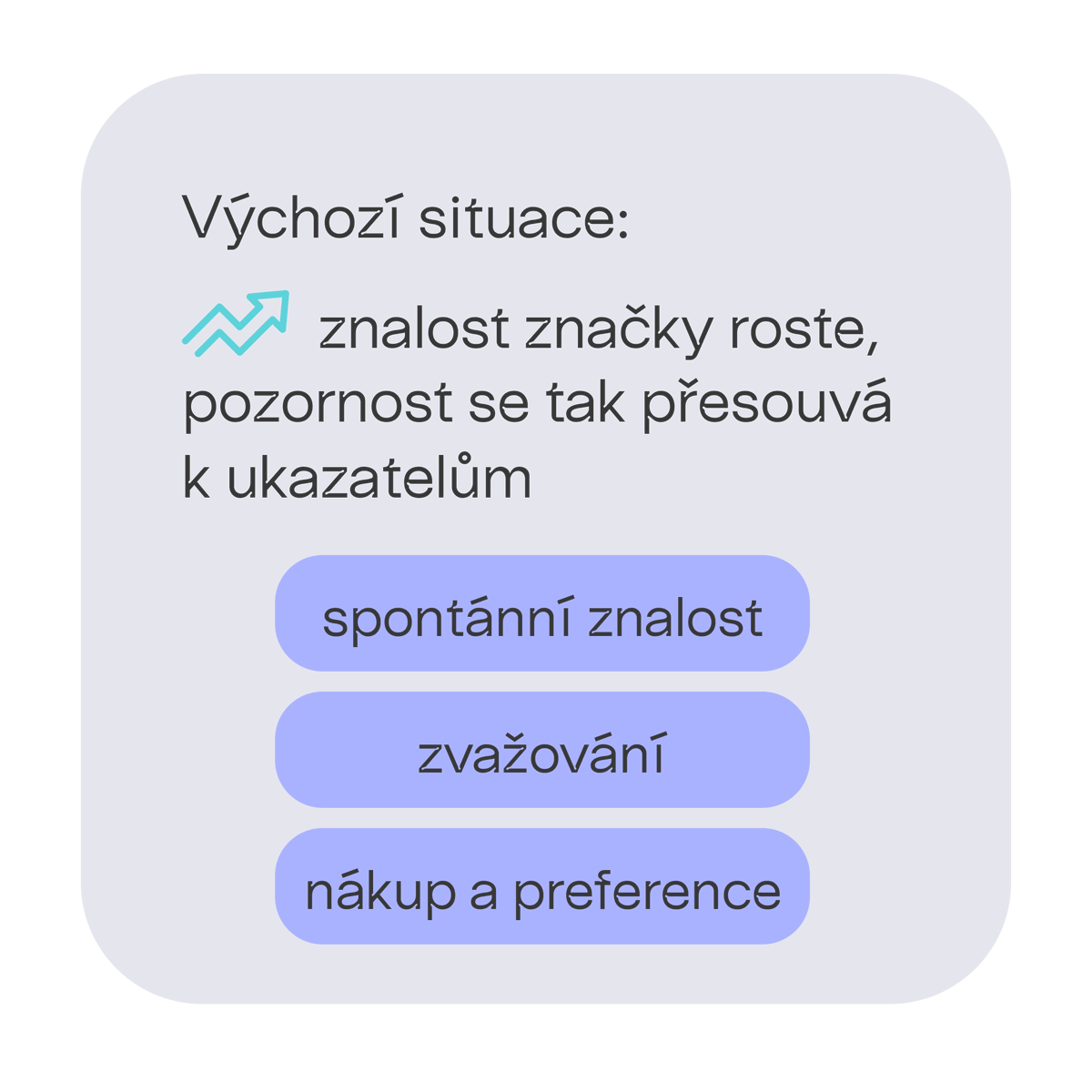 ResSOLUTIONcz's tweet photo. Měřit znalost značky mnohdy nestačí. Nyní je čas zaměřit se na to, co se děje dál. 👉 Zvažují lidé vaši značku při nákupu? 👉 Má značka ještě růstový potenciál? 👉 Daří se měnit zvažování v reálný nákup? Právě na to vám odpovíme pomocí brand funnelu 👇 https://t.co/HG0Co6b7He