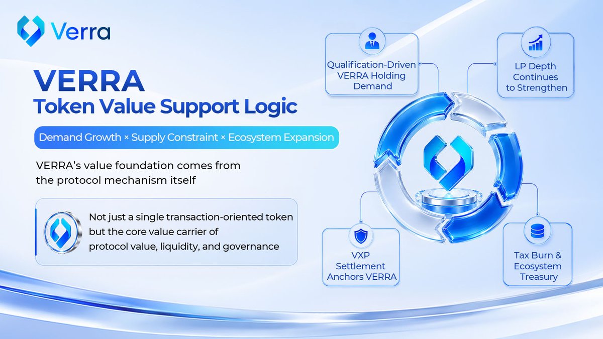 Verra Labs tweet media