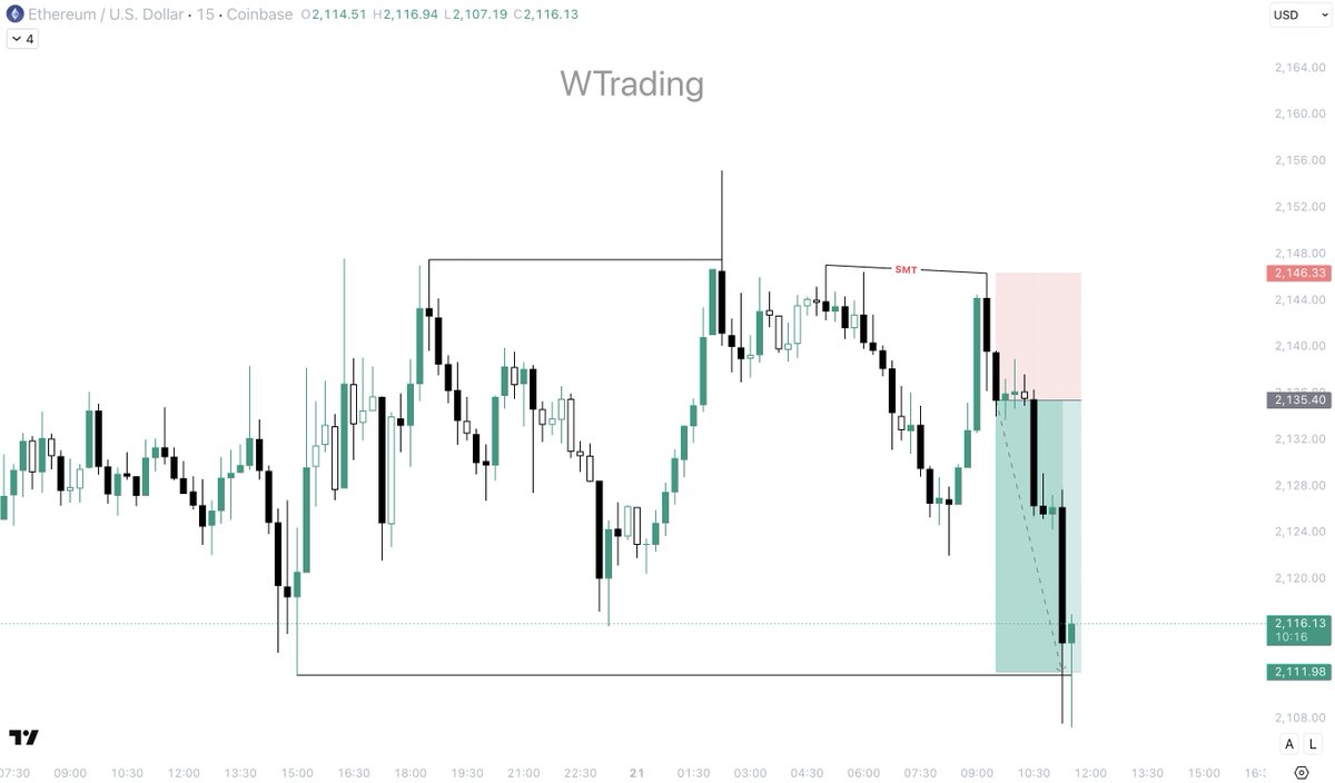 WTrading tweet media
