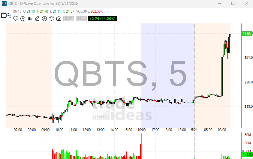 DekmarTrades's tweet photo. QUANTUM STOCKS ARE SKY ROCKETING! $INFQ $RGTI $QBTS https://t.co/HmivqZuan7