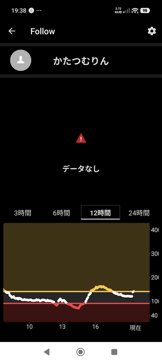 かたつむりん tweet media