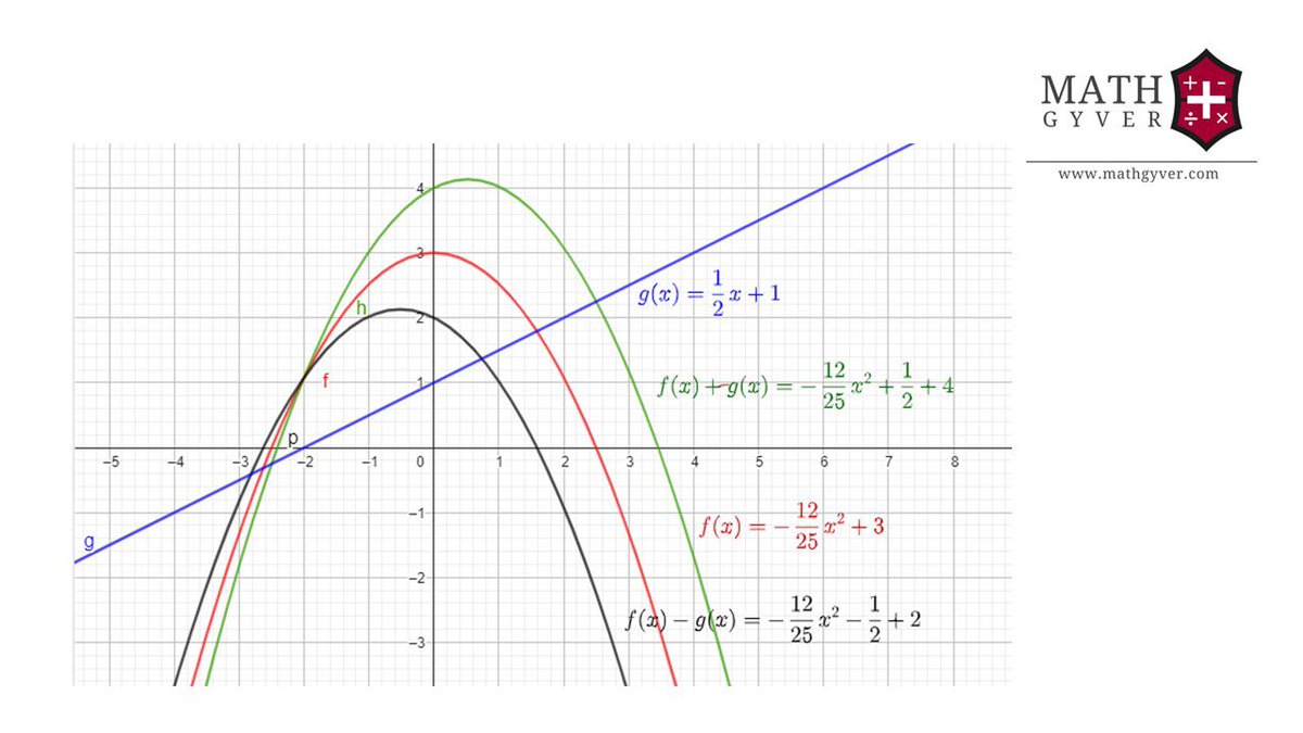 MathGyver tweet media