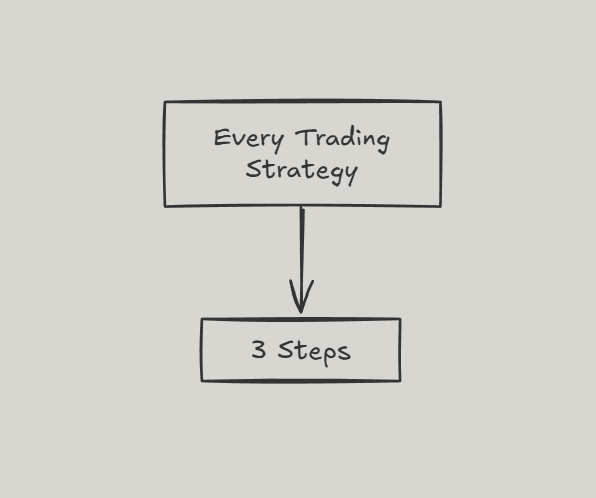 MulhamTrading's tweet photo. If you can answer these 3 questions,
you have a trading plan 👇 https://t.co/Qk95W7vbTb