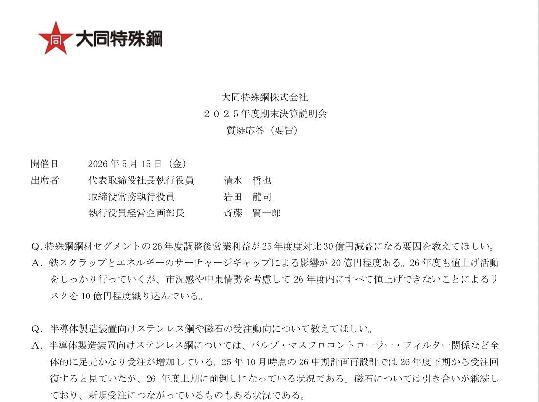1p_semicon's tweet photo. 大同特殊鋼
> 半導体製造装置向けステンレス鋼については、バルブ・マスフロコントローラー・フィルター関係など全体的に足元かなり受注が増加している
https://t.co/M8LcDLUCer https://t.co/nqwwO6HsE2