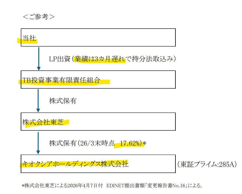 24万株(まんかぶ) tweet media