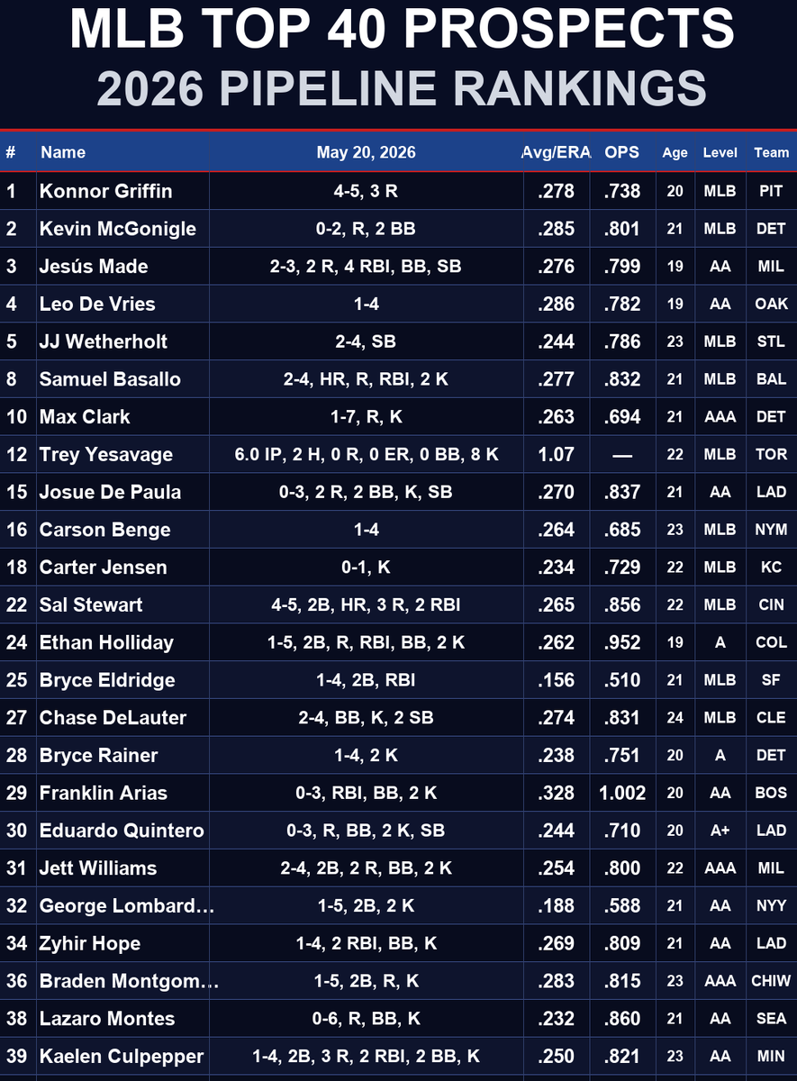MLBStats tweet media