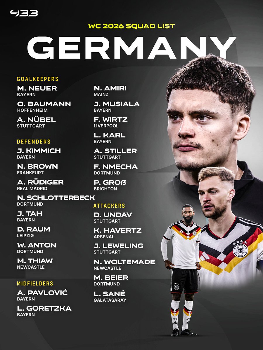 🚨🇩🇪ドイツ代表が北中米W杯に臨むメンバーを発表しました マヌエル