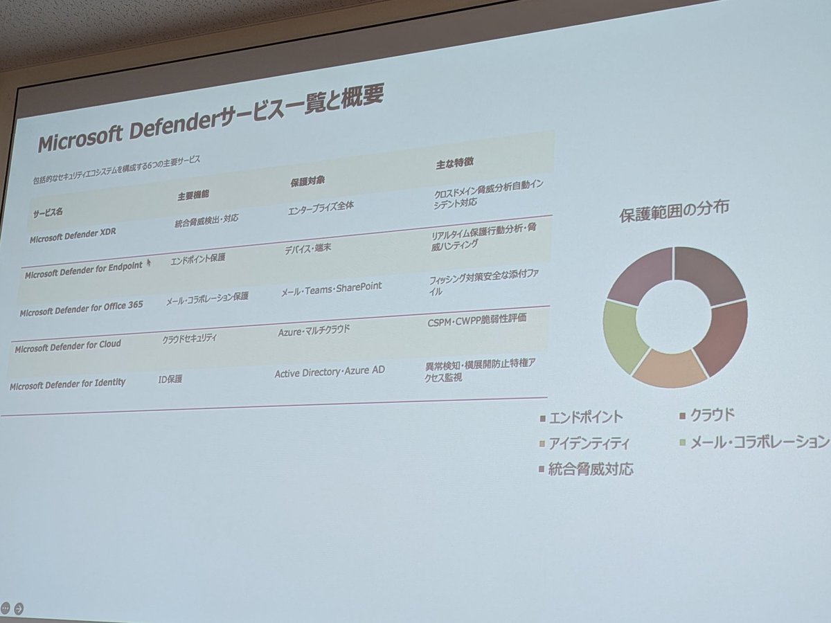 あまり触らない領域キタ Microsoft Defender #jazug