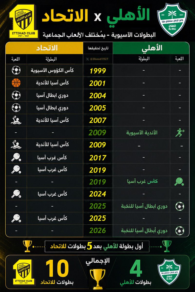 عبدالرحمن السالمي 📊 tweet media