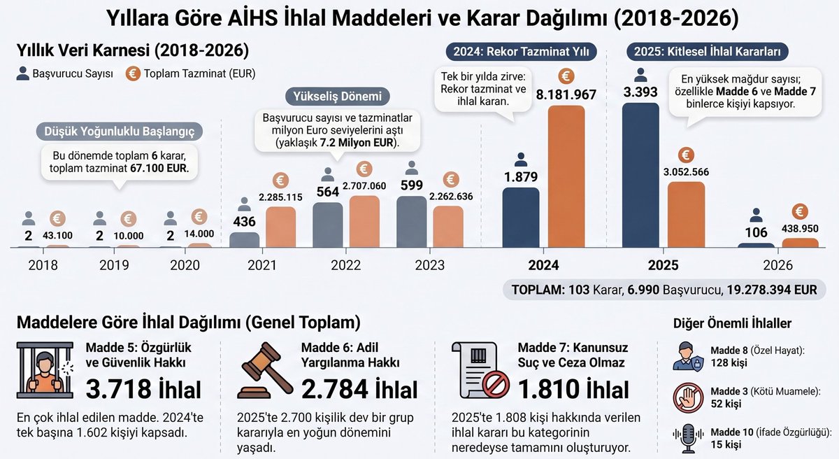 Münir Korkmaz tweet media