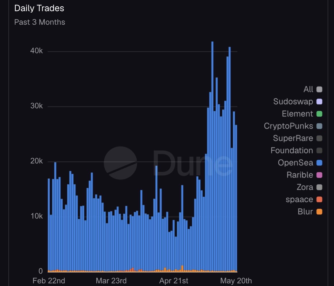 AspenShredder.eth tweet media