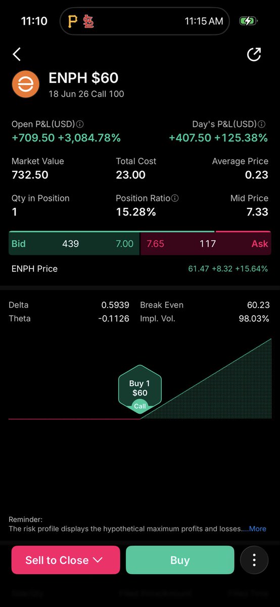 bigredpon's tweet photo. Only one runner left! Wish I had kept them all! Enph 60c in the **%#% money! No one does it like @mikalche https://t.co/QTTG82gFOt