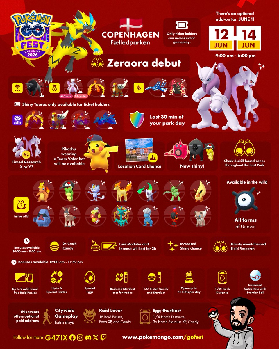 g47ix's tweet photo. GO Fest 2026: Copenhagen 🇩🇰
12 - 14 June
You can start your adventure early on June 11 with Citywide tickets!
⚡ Zeraora debut
🧬 Mega Mewtwo X & Y debut
✨ Shiny Wash Rotom debut
🐂 Shiny Combat Breed Paldean Tauros debut
🎩 Caterpie wearing a hat
🔤 All forms of Unown in the wild
…and more!
Yes, you can join Mewtwo raids with remote pass but you won't get Background or Special Moves!

#PokemonGO #GOFest2026