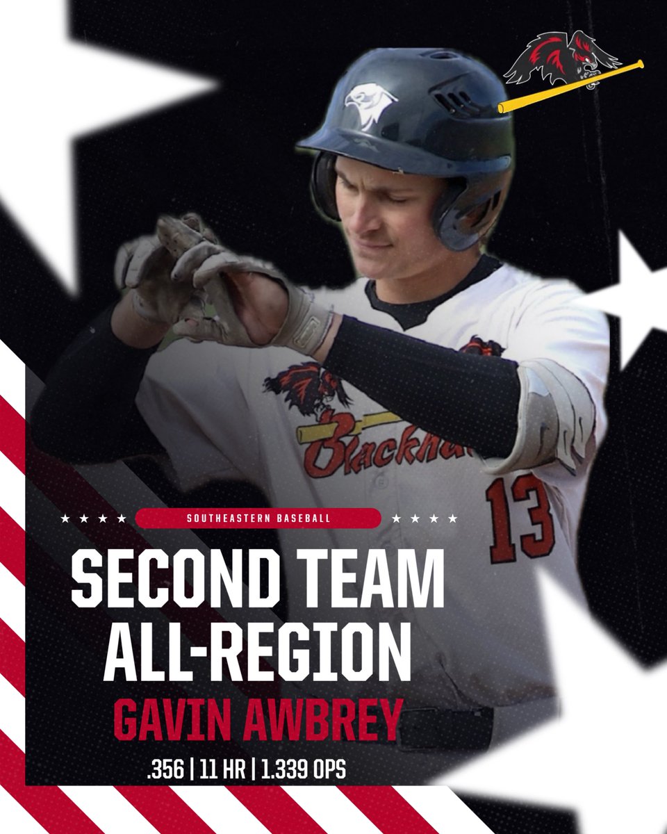 SCCBlackhawksBB's tweet photo. Next up, Fr. Gavin Awbrey.  Gavin hit .364 on the season with 75 RBI in 60 games and 19 HR. He had an OPS of 1.244. 

In conference, he hit .356 with 37 RBI in 27 games. https://t.co/Cj5OeX6nX3