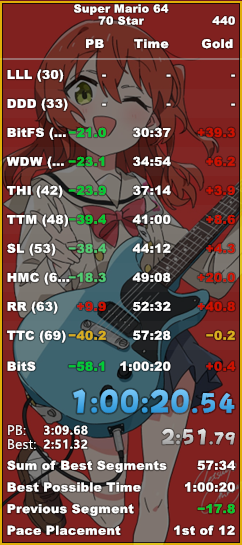 SNRobi107's tweet photo. day 5, pb number 5
im so close to subhour https://t.co/PLyICIiSkX