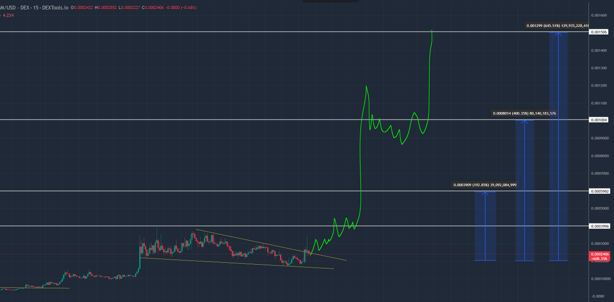 kappanating's tweet photo. Grown ass man still drawing the lines lol 
$GAM coded https://t.co/BGH9apbvSf