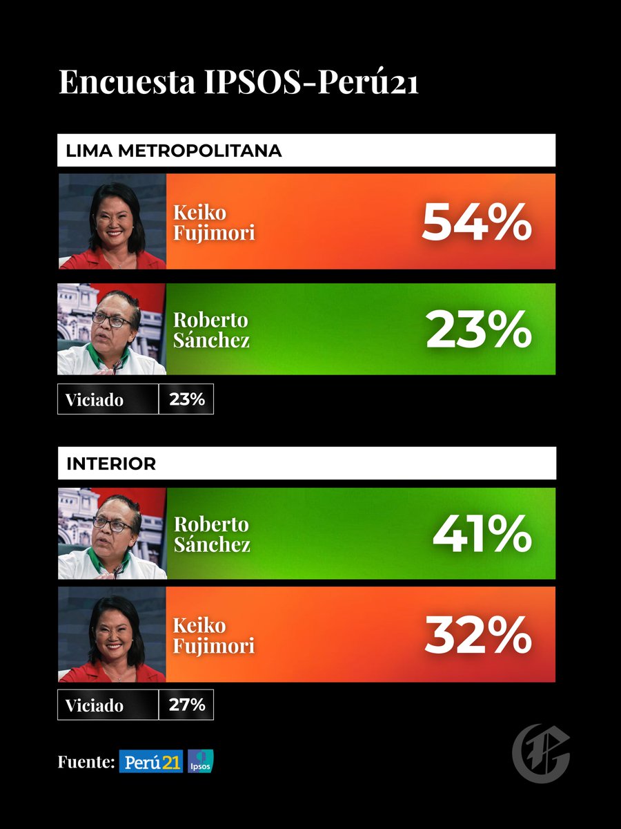 OtroPerú tweet media