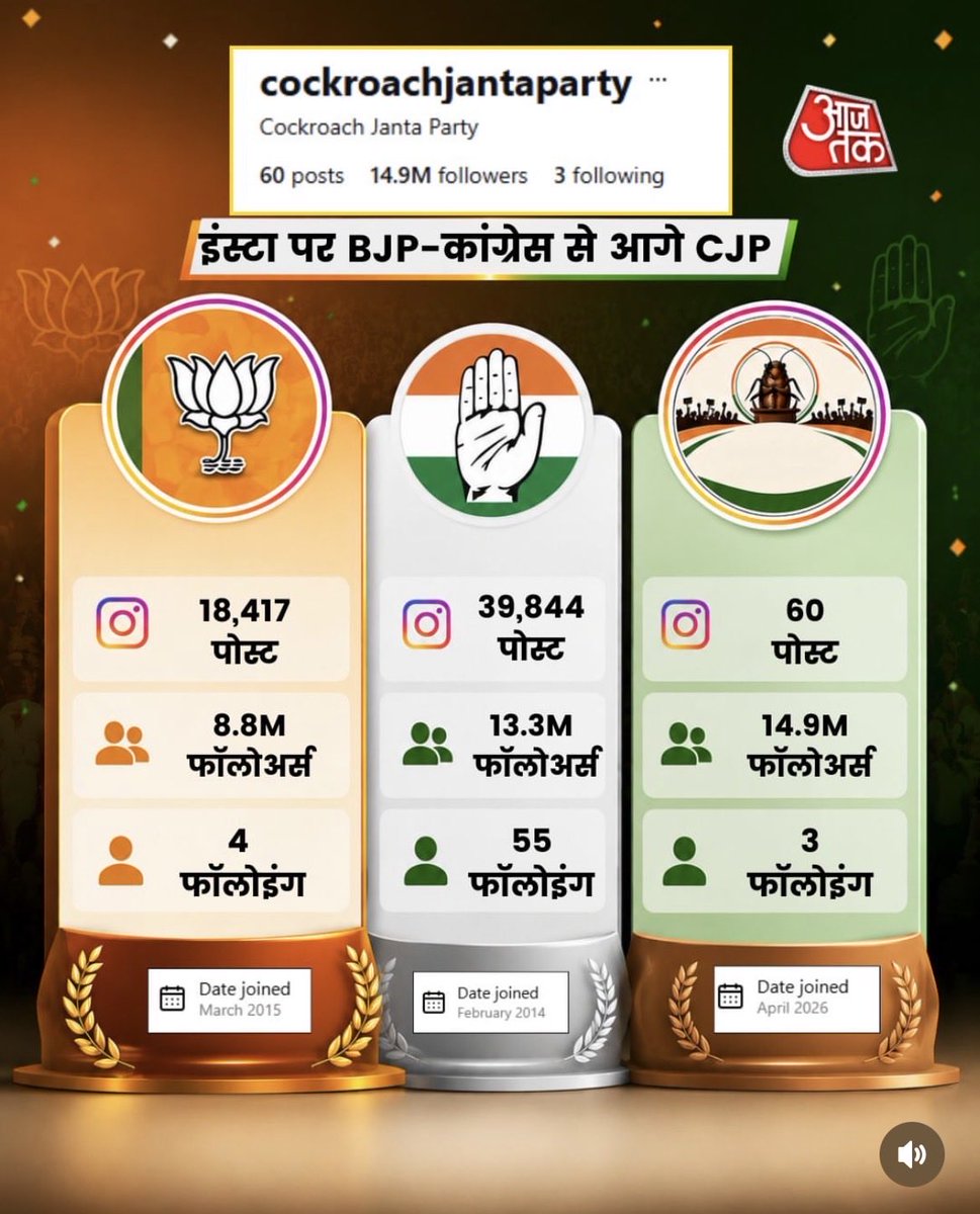 ishankarydv's tweet photo. https://t.co/NyC0omU5eh
