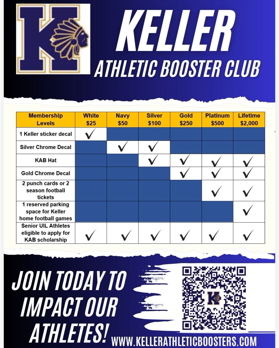 KHSBooster's tweet photo. KAB Summer Membership Drive. Join in May, June, and July and you will be entered into a drawing for a reserved parking space for keller home football games!   Sign up and support KHS Athletes! https://t.co/Dzquryhg5w