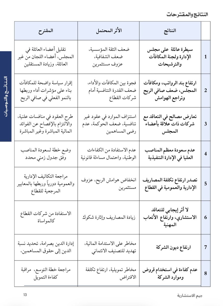 نادر المقاطي | Nader Almuqati ⚖️ tweet media