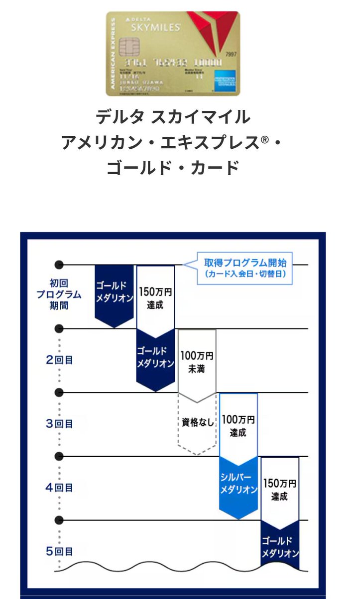 よーすけ@アメックス紹介💳 tweet media