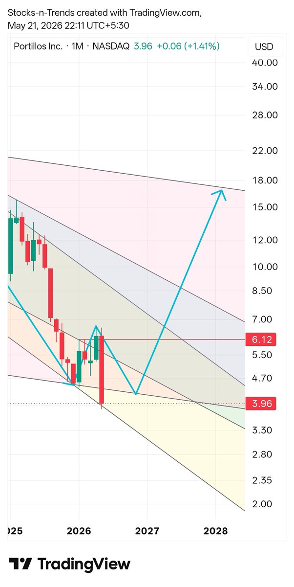 stocksntrends tweet media