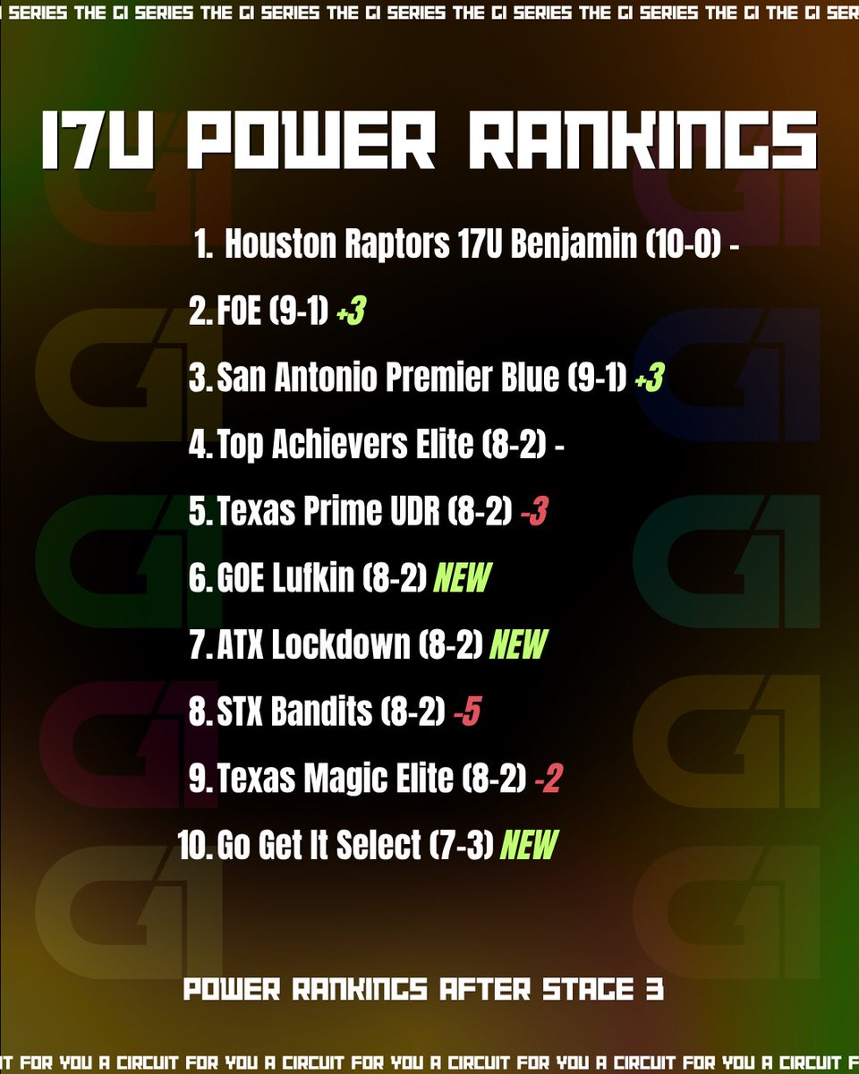 G1 Series tweet media