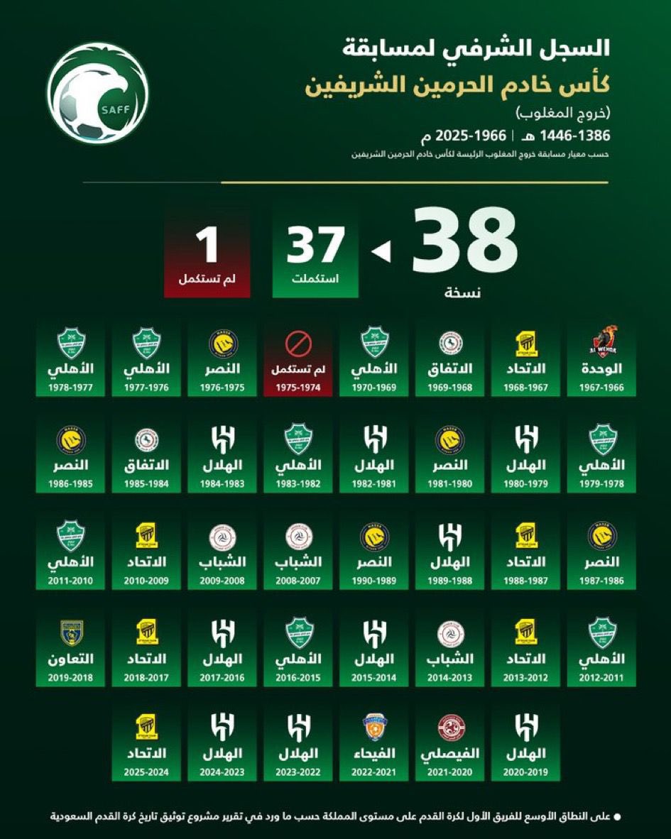 مَمْدُوحْ بِن عَبَّاسْ لَمْفُونْ tweet media