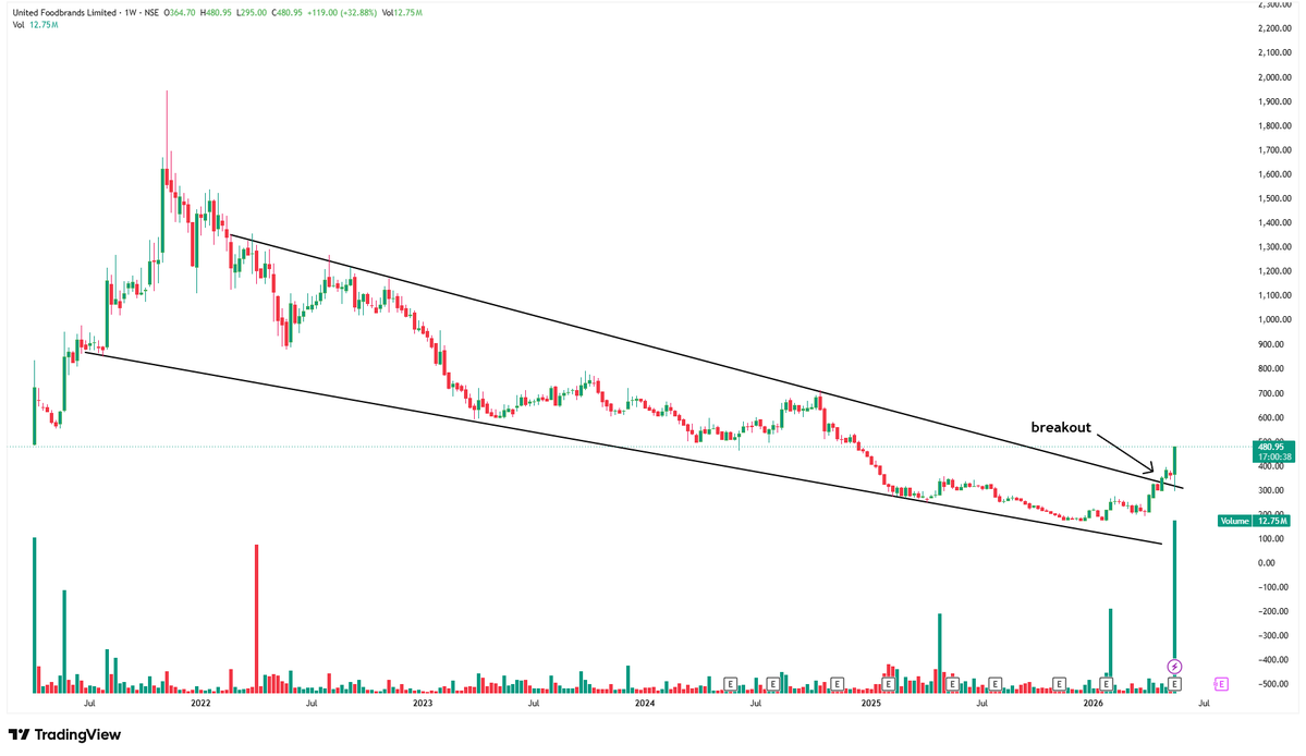 SWING & MOMENTUM TRADING tweet media