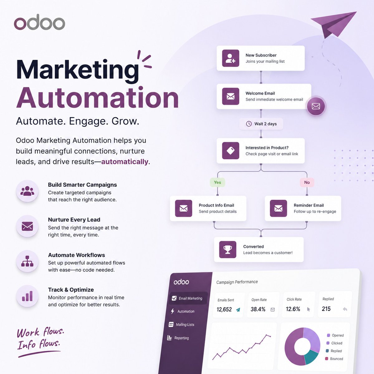 Odoocomcom's tweet photo. This community was built on the belief that technology creates real value when knowledge is shared and expertise is applied collectively. 
https://t.co/lIDPjepOjb
#odoo  #ERP  #BusinessTools   #transformation  #saudiarabia #community #development https://t.co/zLmigmLIwA