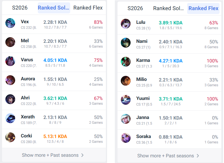 SoloQExposed's tweet photo. Shared account:

Original account owner seems to be a Support main with Flash on D, which they use in ARAM, Flexqueue and Normals too. Midlane uses Flash on F.

Account has a different champion pool / summoner spell order in Soloqueue. 

Belladonna#6666 (RU)

#leaguetwt https://t.co/YGXO9Kzmje