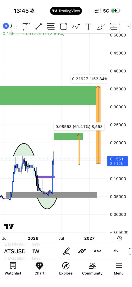 Pro⚖️Trading🐬 tweet media
