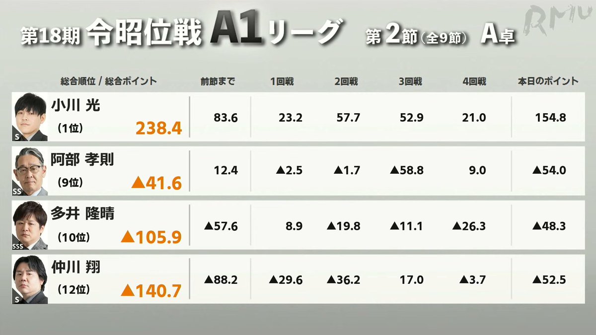 麻雀スリアロチャンネル tweet media