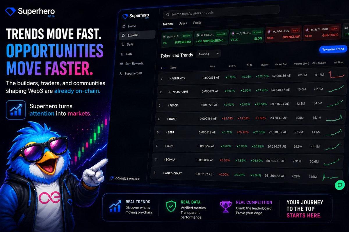 AeternityBird's tweet photo. 🚀 Trends move fast.
The builders, traders, and communities shaping Web3 are already on-chain. ⚡
Superhero turns attention into markets. 📈

#ae #Aeternity #Superhero #Web3 #Crypto

https://t.co/5YxeILmibu https://t.co/DDSRS6EHUH