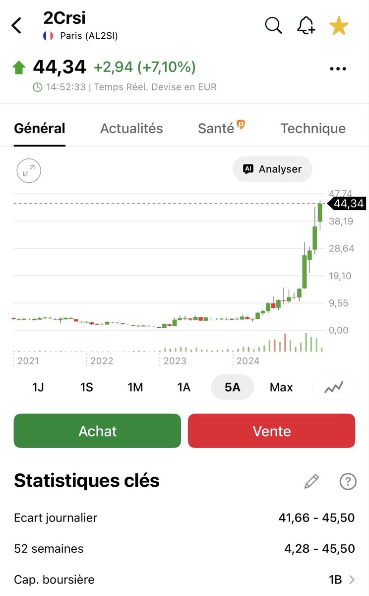 Le Scout💰🔎📈 tweet media