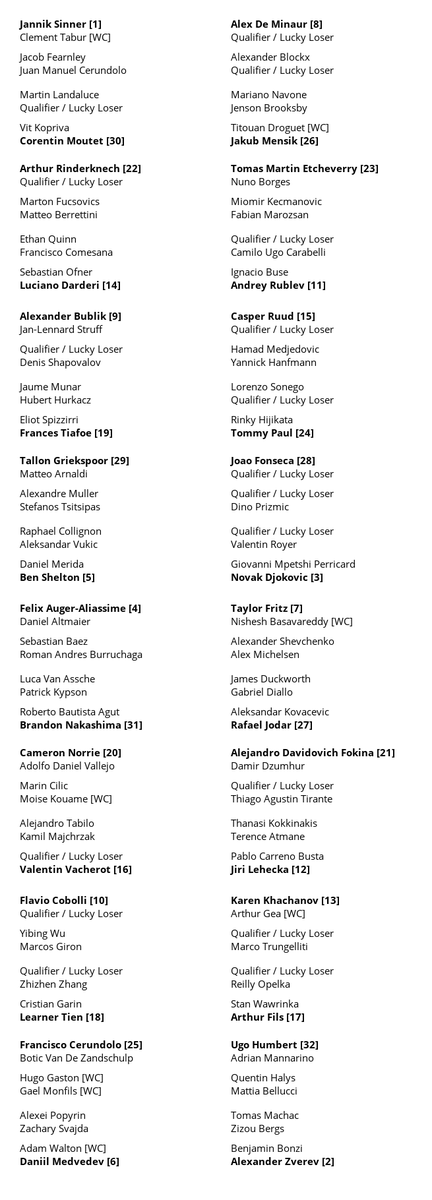 DrawsTennis's tweet photo. Roland Garros Main Draw Singles https://t.co/higaSNOeZK