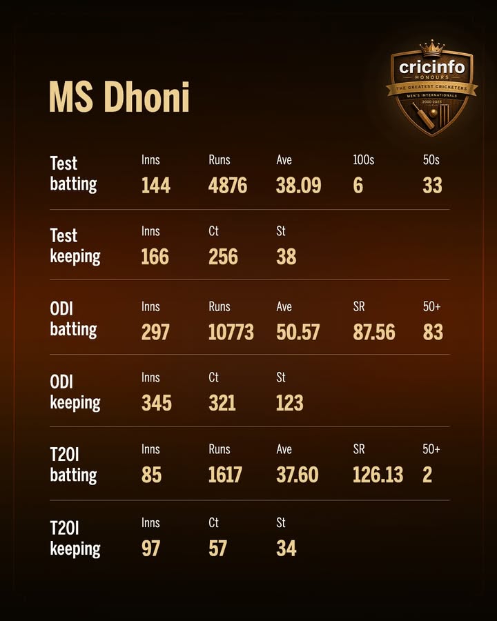 ESPNcricinfo tweet media