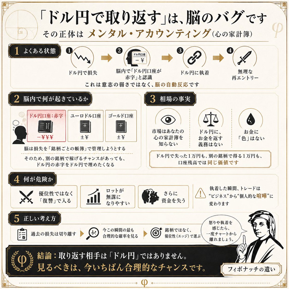 フィボナッチの遣い tweet media