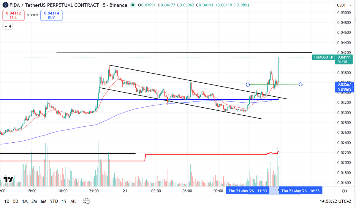 CryptoAlexTrade tweet media
