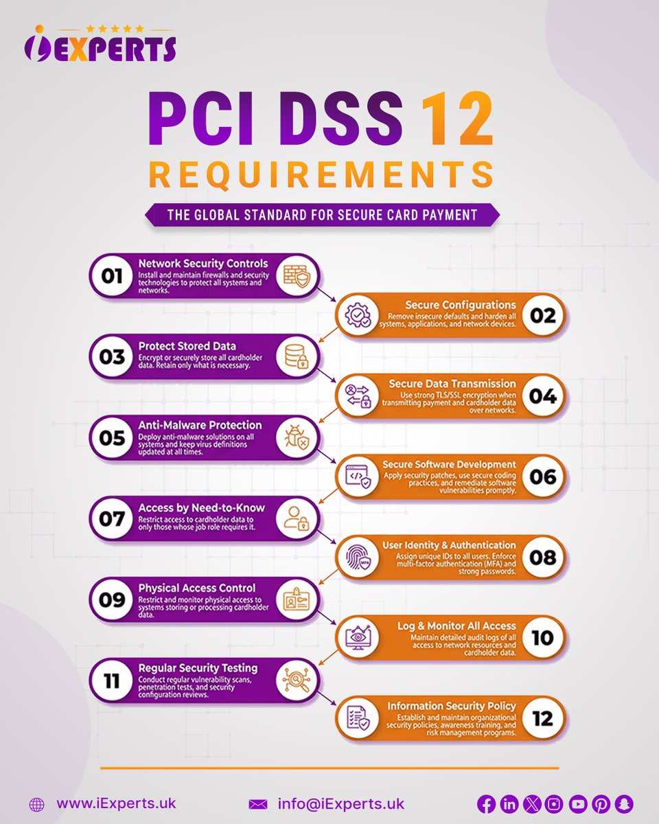 iExperts10's tweet photo. ✔️ PCI DSS helps organisations protect cardholder data, reduce cyber risks, strengthen security controls, and improve compliance readiness.Protect your payment environment with iExperts.📩 https://t.co/zcn4uzExTG
#PCIDSS #CyberSecurity #DataProtection #PaymentSecurity #iExperts https://t.co/aM5Fo96pKn