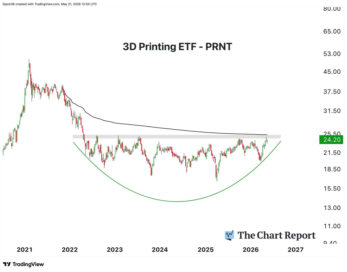 The Chart Report tweet media