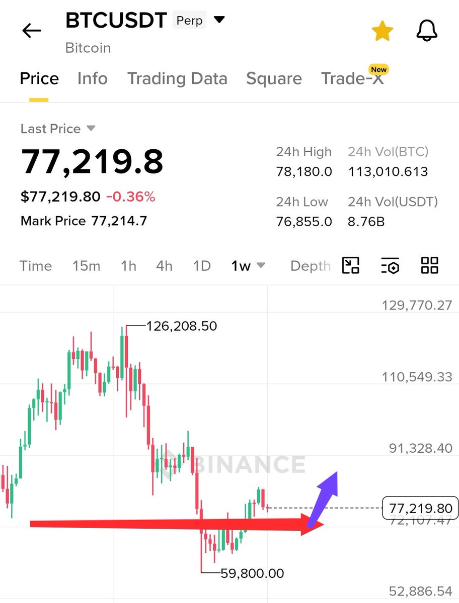 𝐔𝐌𝐄𝐑 ( THE BULL ) 🔥🔥 tweet media