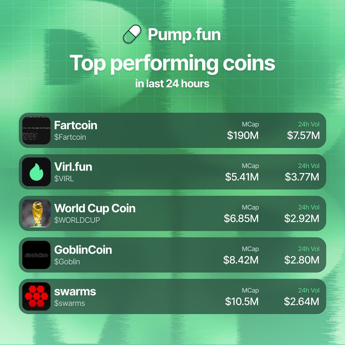 Pump.fun Ecosystem tweet media